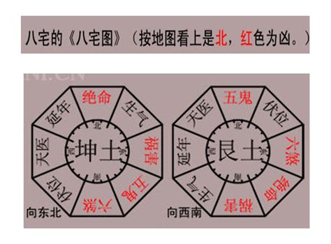 坤宅意思|坤宅解释和意思